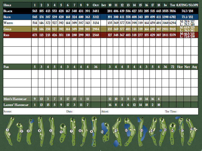 Scorecard - The Golf Club at Rancho California